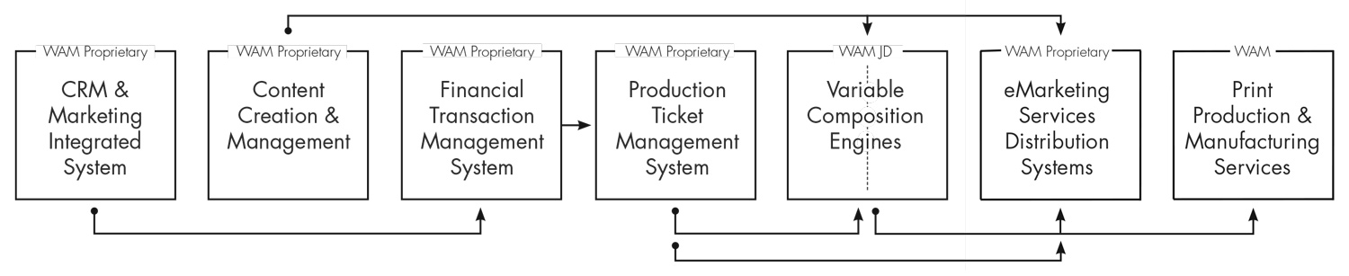 NewWebSite_KiTS_Moduelmatrix-16